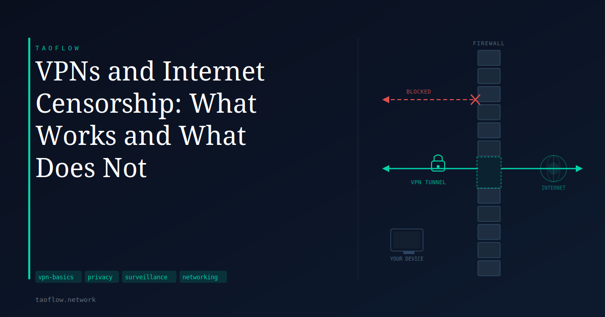 VPNs and Internet Censorship: What Works and What Does Not