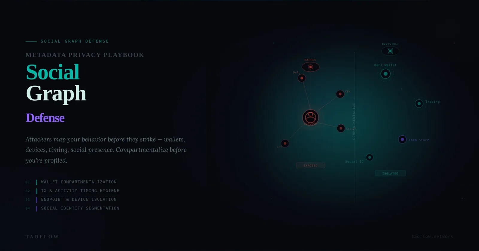 Crypto Metadata Privacy: A Practical Social-Graph Defense Playbook for Wallet Users