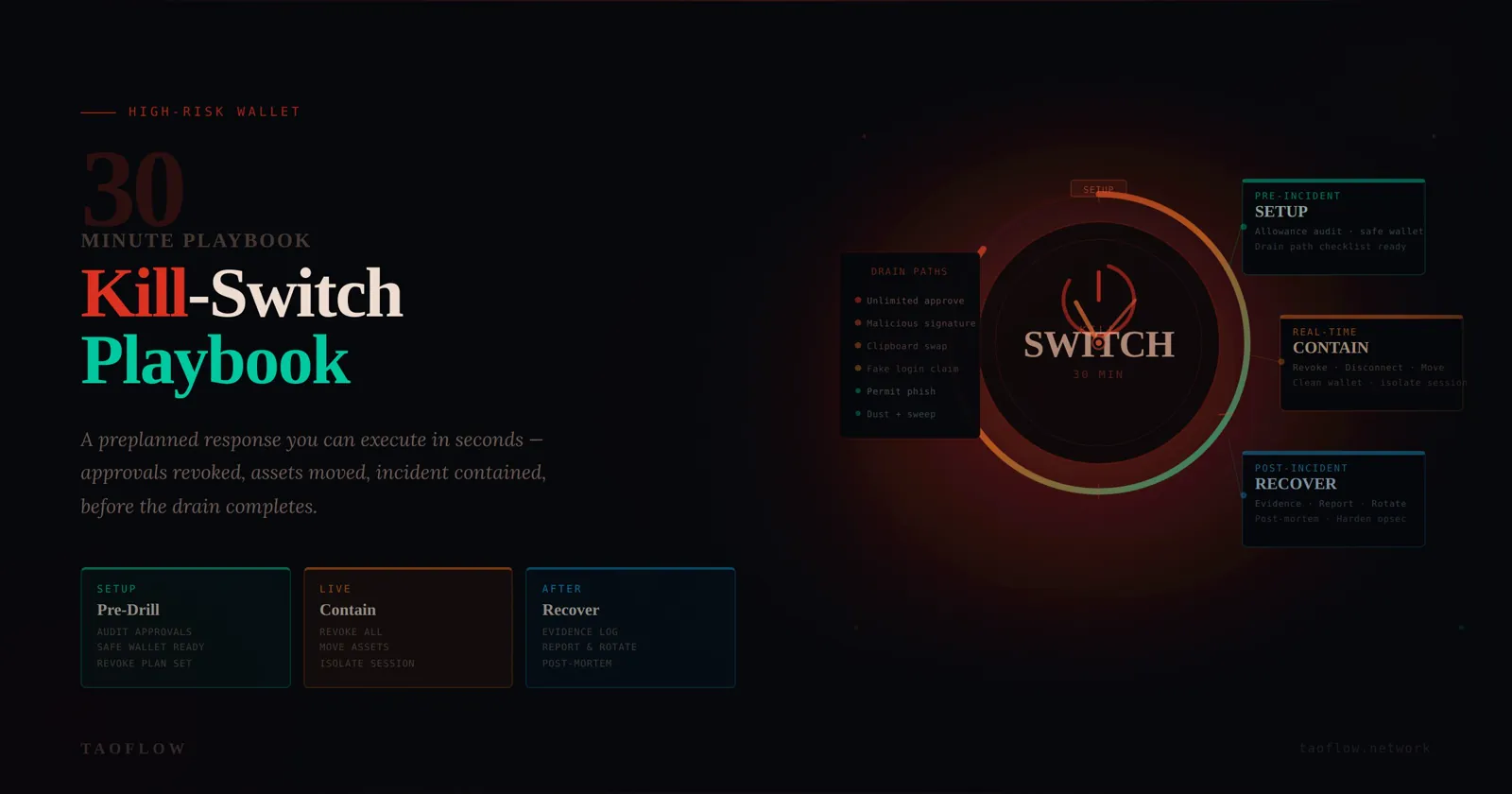 Wallet Drain Kill-Switch: A Practical 30-Minute Playbook for High-Risk Users