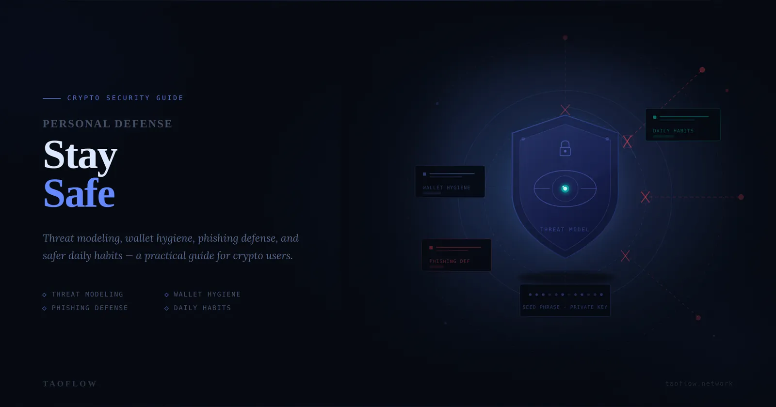 Crypto Privacy Basics: Threat Models and 7 Daily OpSec Habits