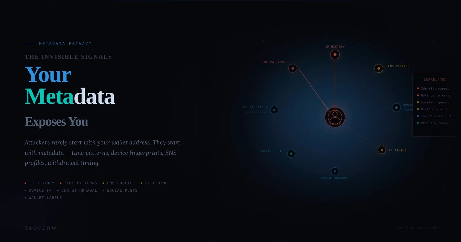 Crypto Metadata Hygiene: A Practical Guide to Reducing Wallet Linkability