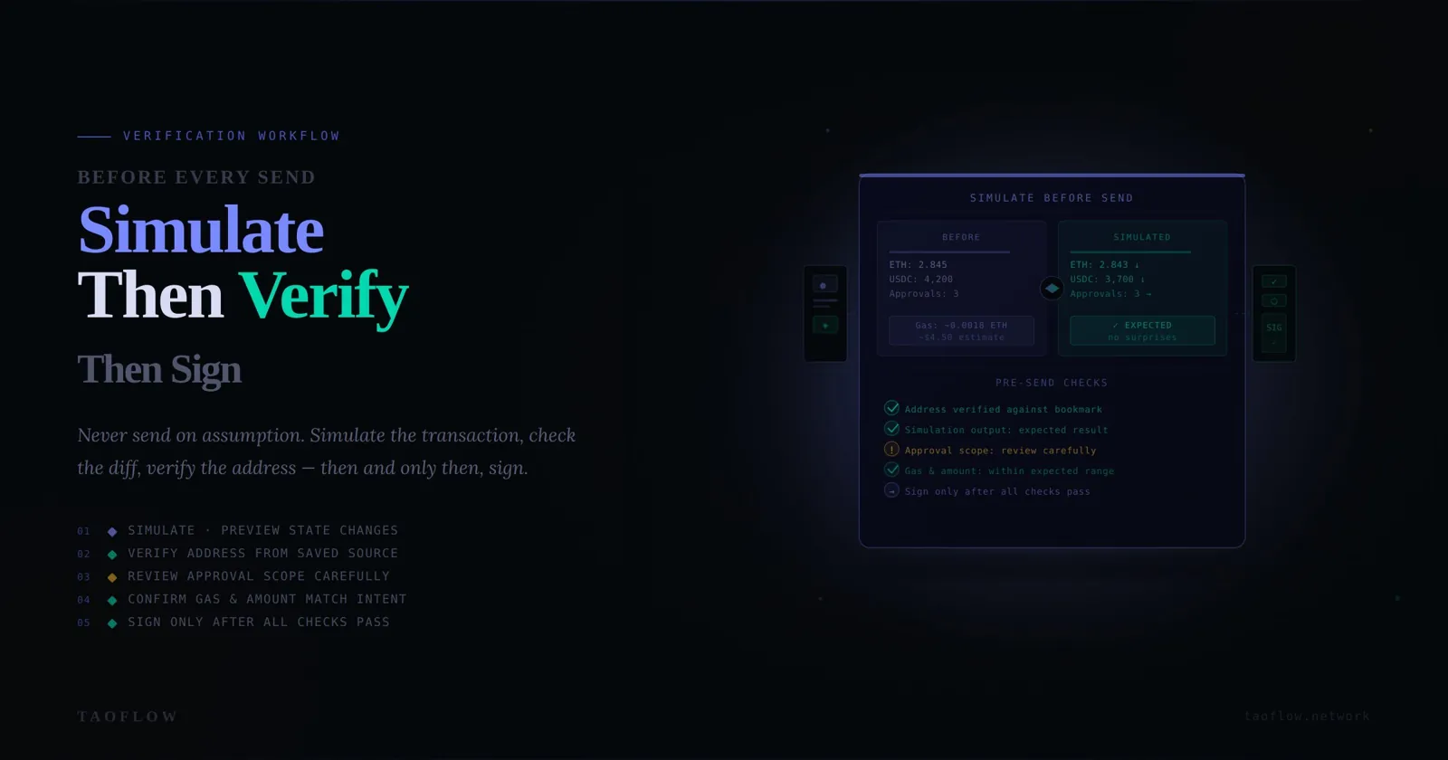 Transaction Simulation Verification Workflow Before Every Crypto Send