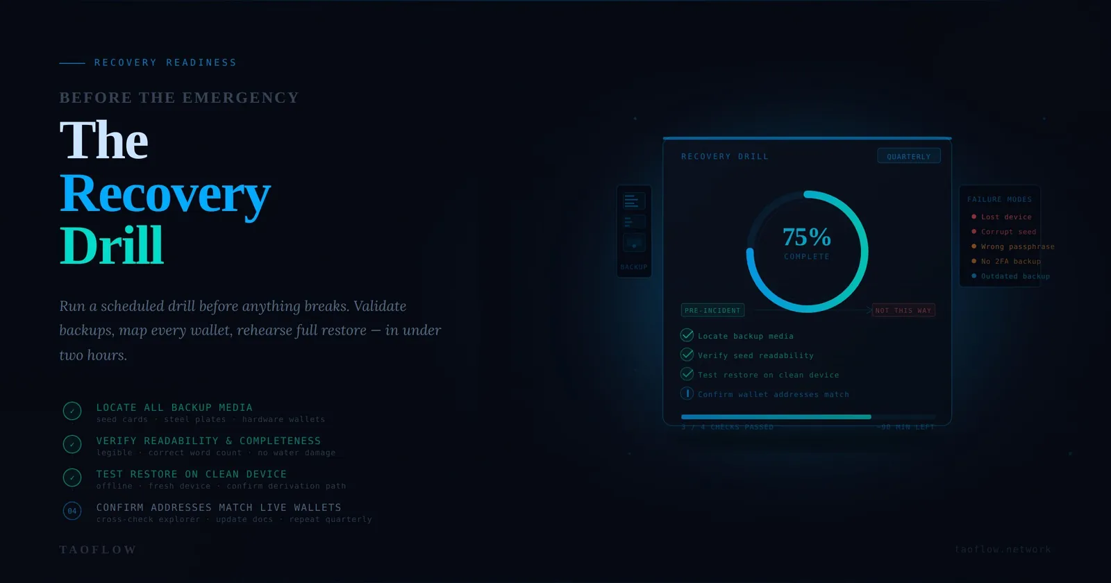Wallet Recovery Readiness: A Practical Drill Before Your Next Incident